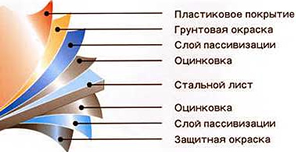 Гладкий лист с полимерным покрытием