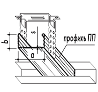 Профиль потолочный для ГКЛ