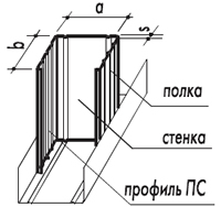 Профиль стоечный для ГКЛ